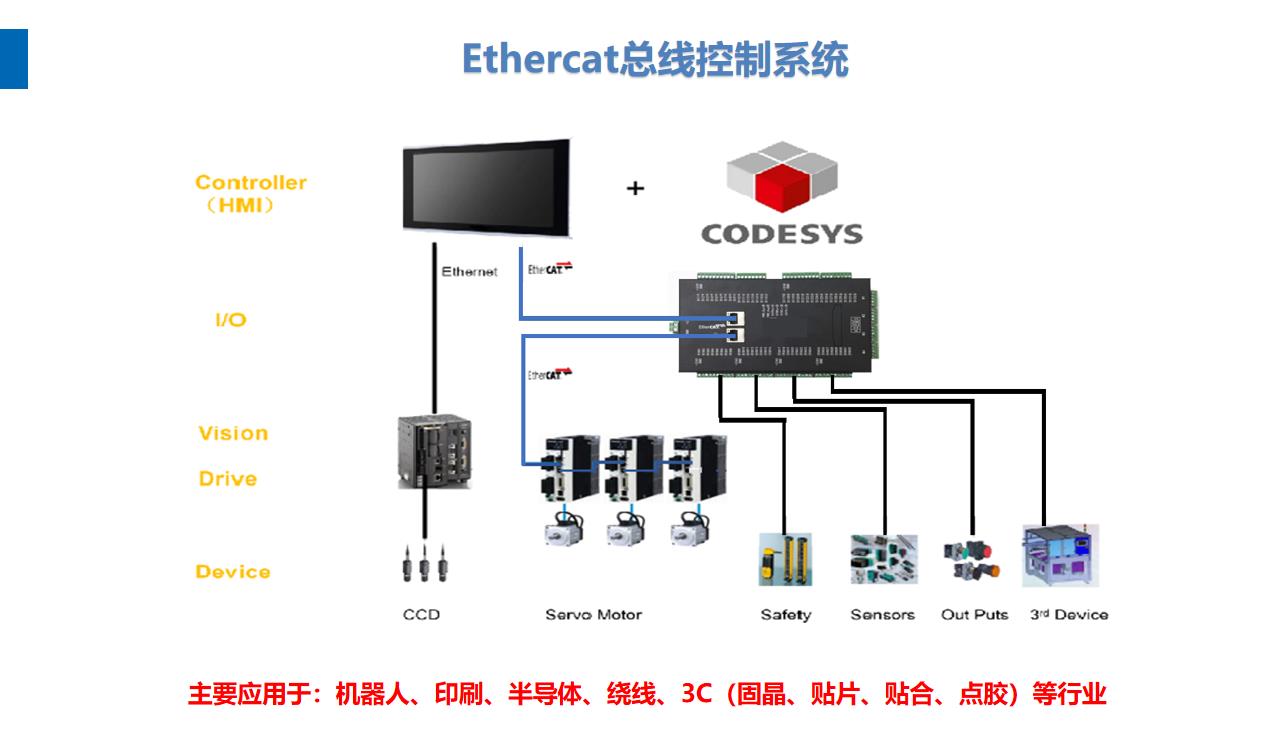 HC-XLB-08线路板专用烘箱